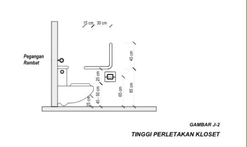 Panduan Membuat Toilet Ramah Difabel – LINGKAR SOSIAL 